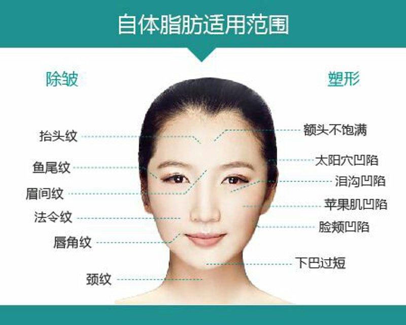 郑州整形医院哪家好：寻找美丽背后的门道